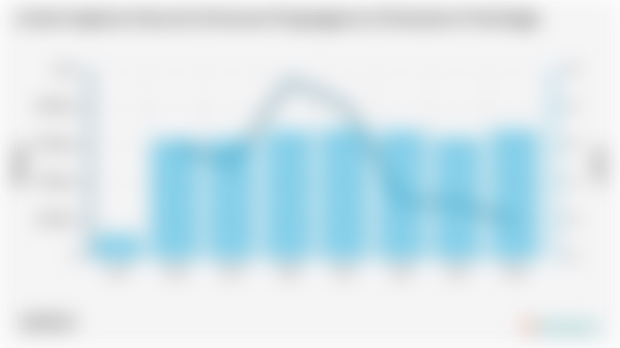 Jumlah Angkatan Kerja dan Persentase Pengangguran di Kabupaten Probolinggo