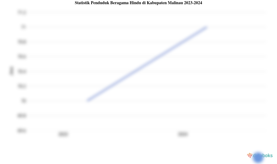0,1% Penduduk di Kabupaten Malinau Beragama Hindu