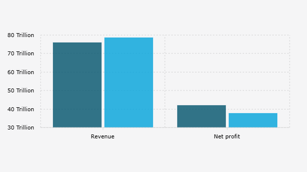 Pendapatan* dan Laba Bersih PT Bank Mandiri Persero Tbk/BMRI per Kuartal III (2024-2025)
