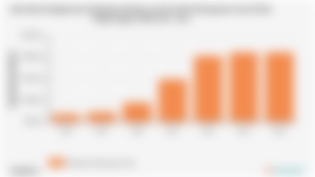 Pengeluaran Perkapita Sebulan untuk Aneka Barang dan Jasa Kab. Pegunungan Arfak | 2024
