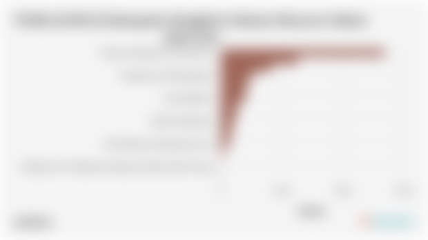 PDRB ADHB di Kabupaten Bengkulu Selatan Menurut Sektor pada 2024