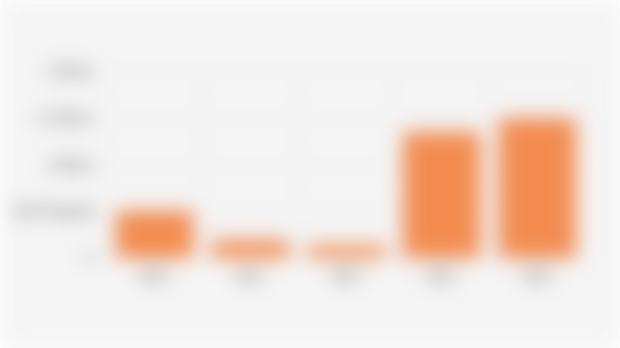 Number of Visits/Visitors to Museum Destinations in Jakarta (2020-2024)*