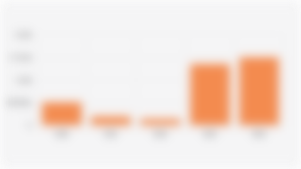 Jumlah Kunjungan/Pengunjung Objek Destinasi Museum di Jakarta (2020-2024)*