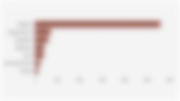 Aplikasi Mobile AI dengan Pengguna Aktif Bulanan Terbanyak di Dunia (Agustus 2025)