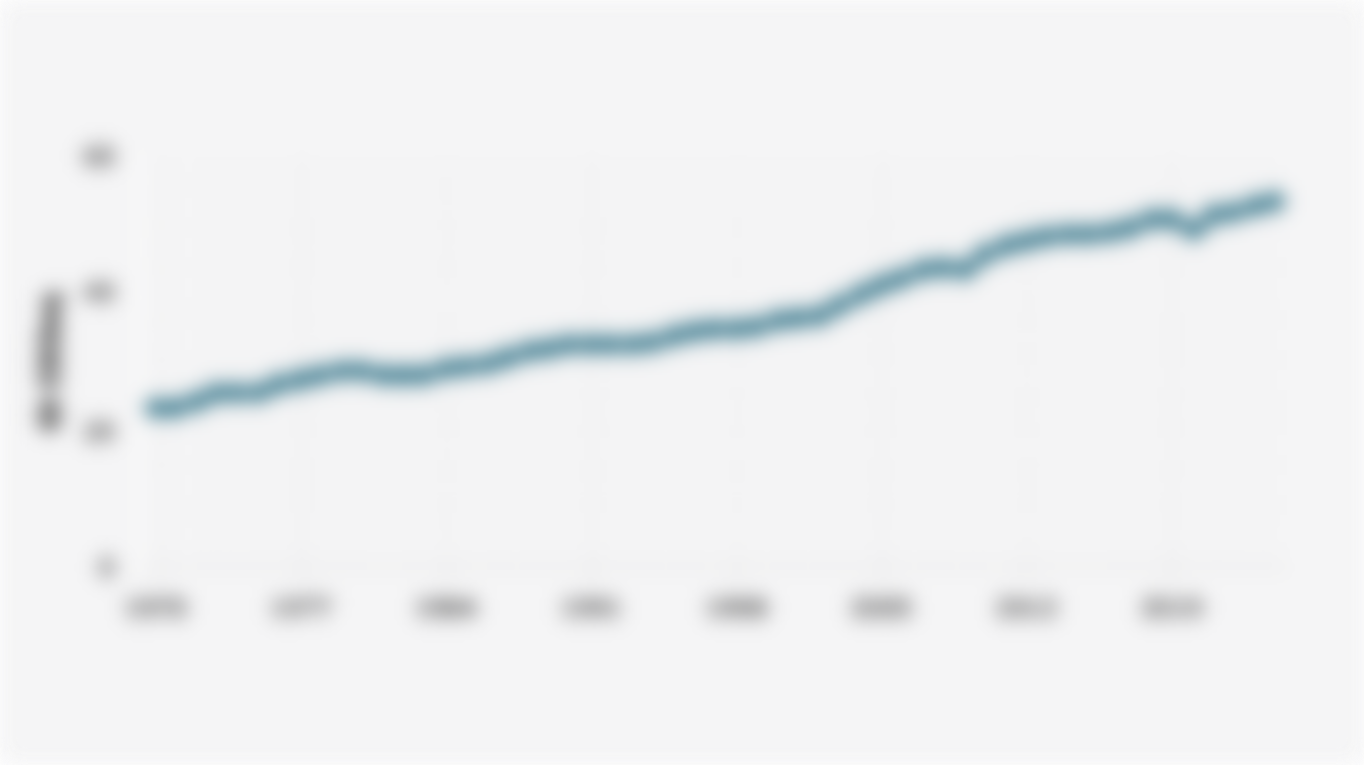 Volume Emisi Gas Rumah Kaca Global (1970-2024)*