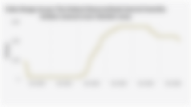 Suku Bunga Acuan The Federal Reserve/Bank Sentral Amerika Serikat (Januari 2020-Oktober 2025)