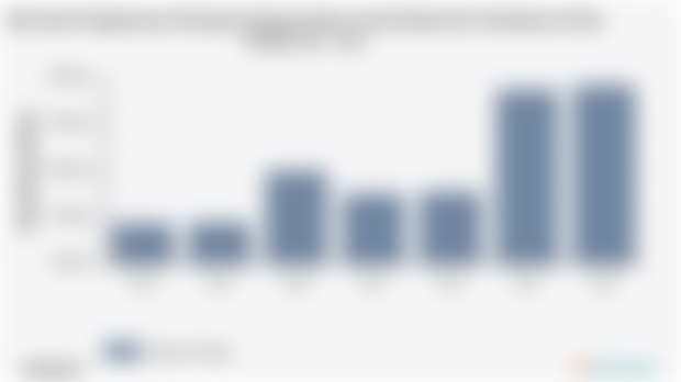 Rata-Rata Pengeluaran Perkapita Sebulan Besar untuk Rokok dan Tembakau di Kab. Bangli 2018 - 2024