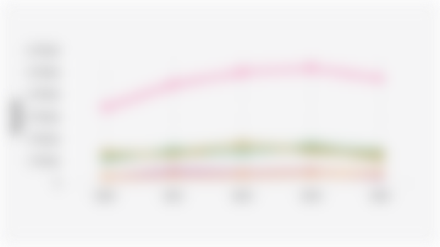 Regional Original Revenue/PAD in 6 Provinces of Sulawesi Island (2020-2024)