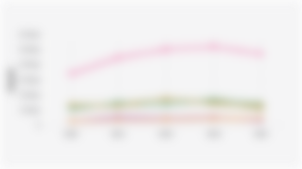 Pendapatan Asli Daerah/PAD di 6 Provinsi Pulau Sulawesi (2020-2024)