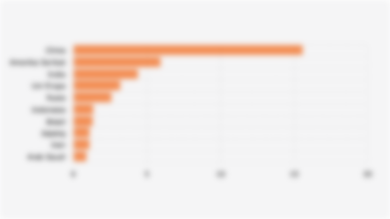 10 Negara dengan Volume Emisi Gas Rumah Kaca Terbesar Global (2024)*