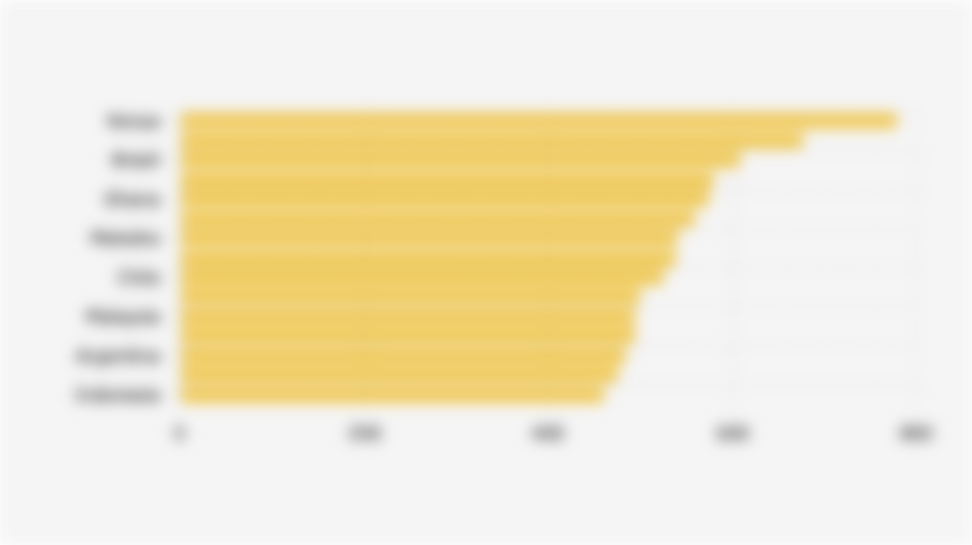 15 Negara dengan Rata-Rata Durasi Menonton Video Pendek di Media Sosial Terlama (Kuartal II 2025)