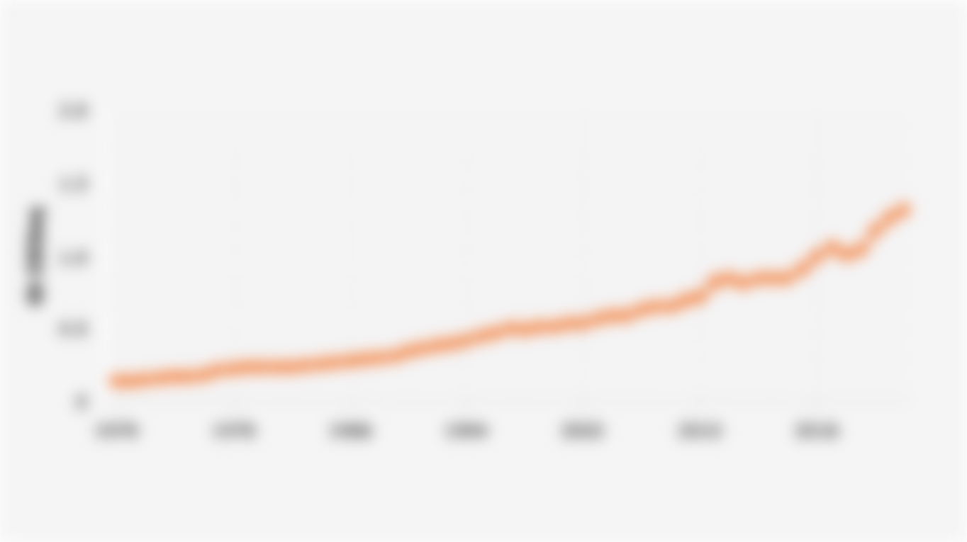 Volume Emisi Gas Rumah Kaca Indonesia (1970-2024)*