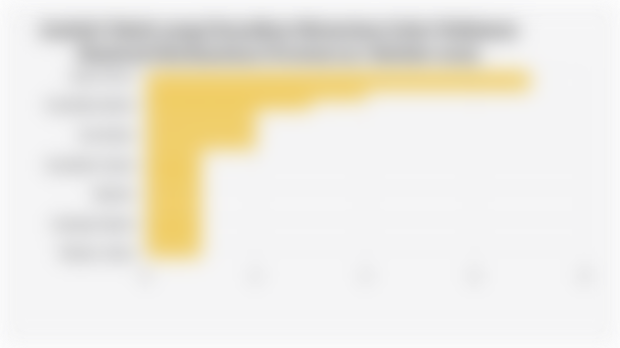 Jumlah Tokoh yang Diusulkan Menerima Gelar Pahlawan Nasional Berdasarkan Provinsi (21 Oktober 2025)