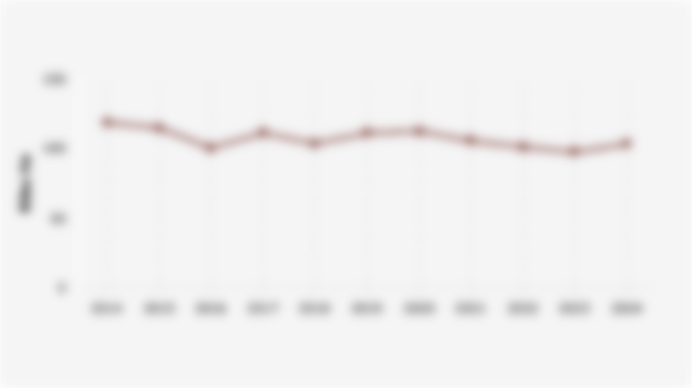 Tea Cultivation Area in Indonesia (2014-2024)