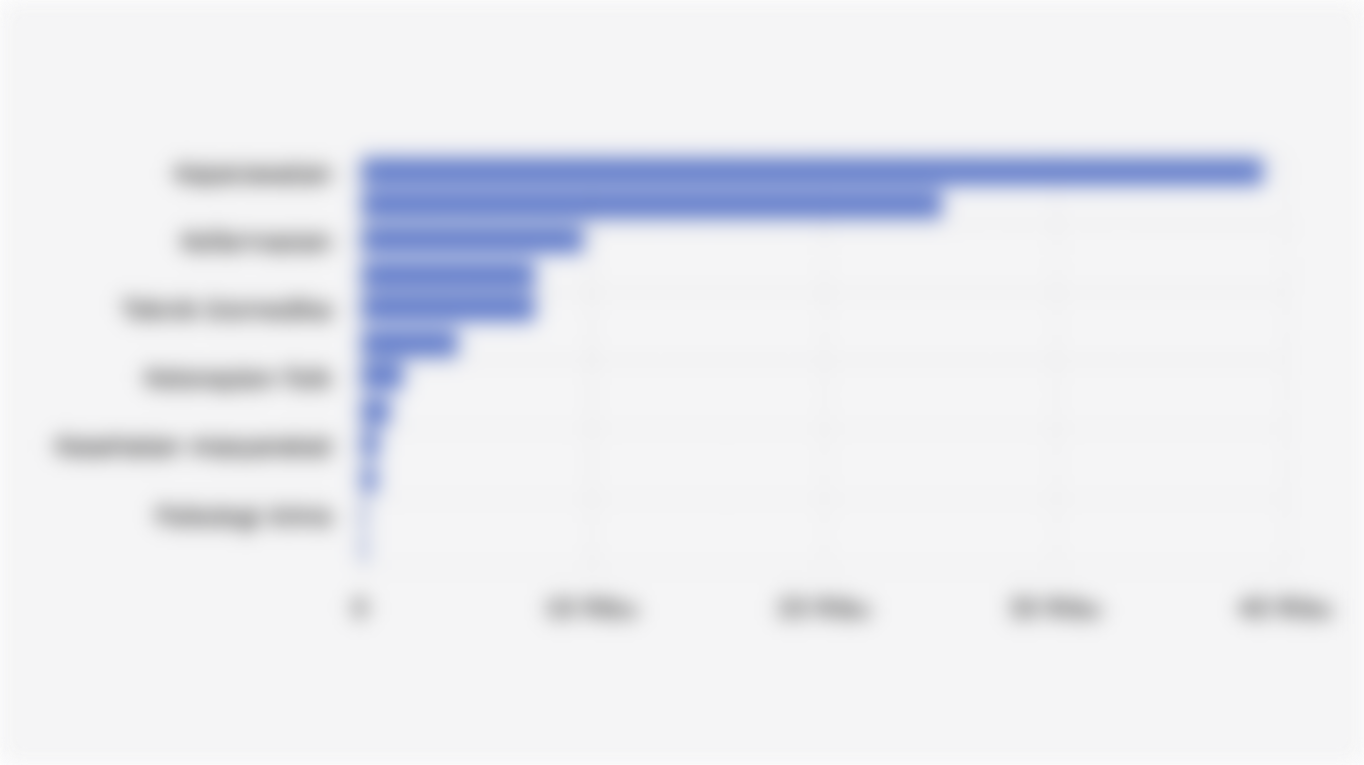Jumlah Tenaga Kesehatan di Jakarta Berdasarkan Jenis (2024)