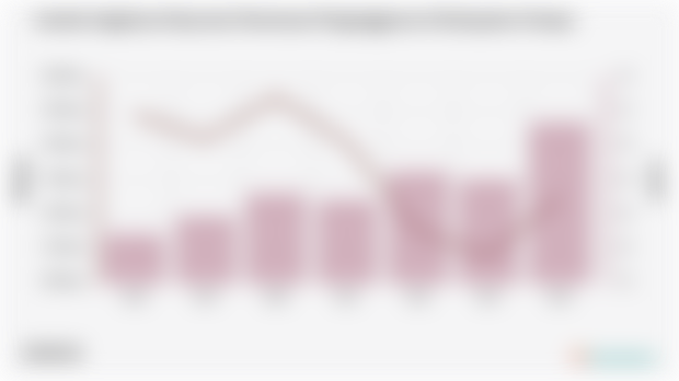 Jumlah Angkatan Kerja dan Persentase Pengangguran di Kabupaten Dompu