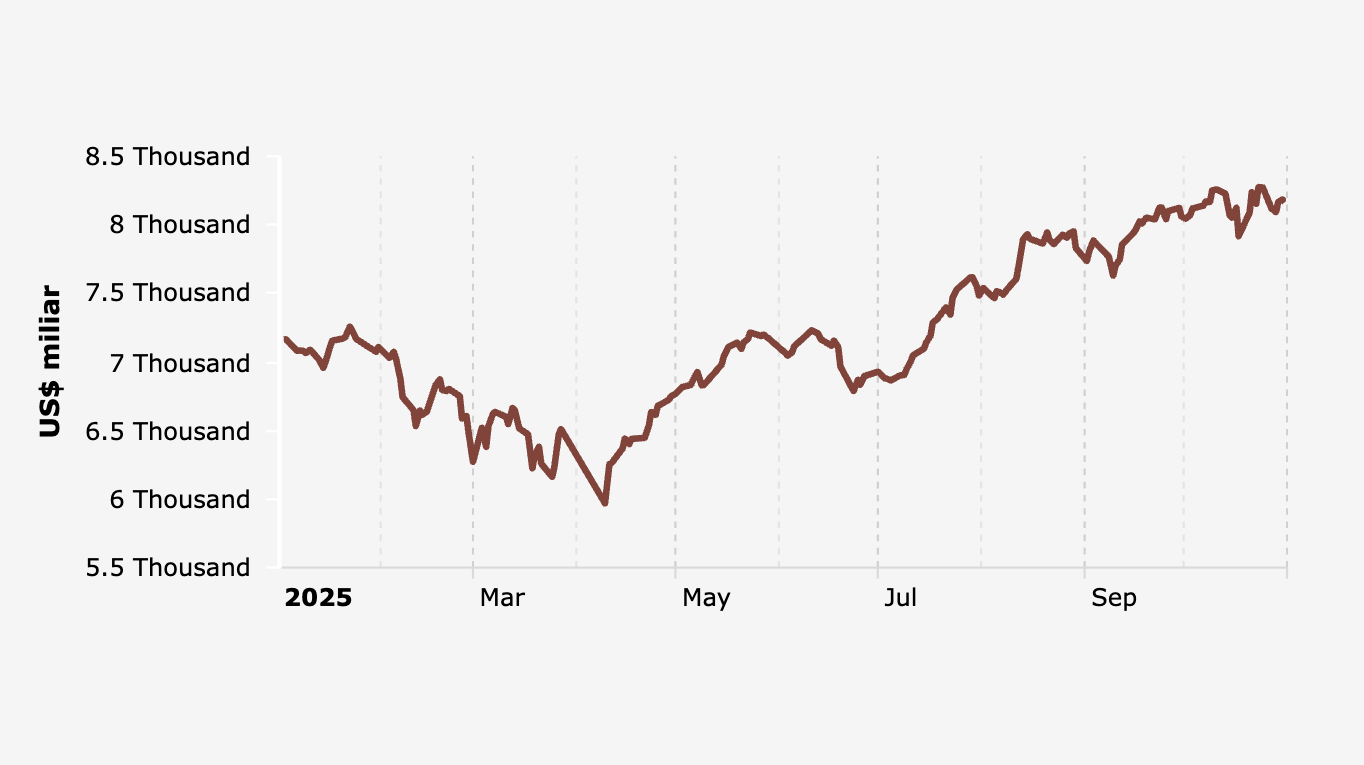 IHSG Melemah, Bursa Saham Asia Lesu (Jumat, 31 Oktober 2025)