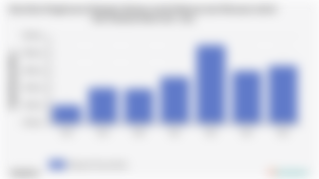 Rata-Rata Pengeluaran Perkapita Sebulan untuk Makanan dan Minuman Jadi di Kab. Pasaman Barat 2018 - 2024