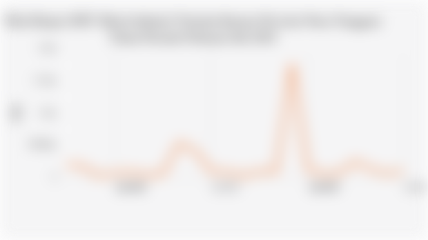 Nilai Ekspor SITC Mesin Industri Tertentu Kausus Provinsi Nusa Tenggara Timur Periode Februari-Juli 2025