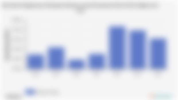 Pengeluaran Perkapita Sebulan untuk Perawatan Kulit Kab. Ngada | 2024