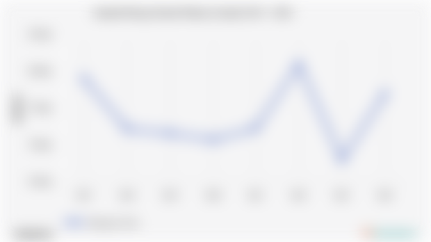 Jumlah Pekerja Paruh Waktu di Jambi | 2024