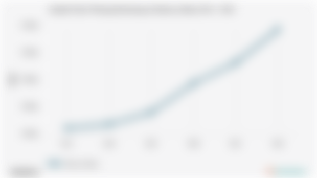 Jumlah Toko/ Warung Kelontong di Sulawesi Barat | 2024