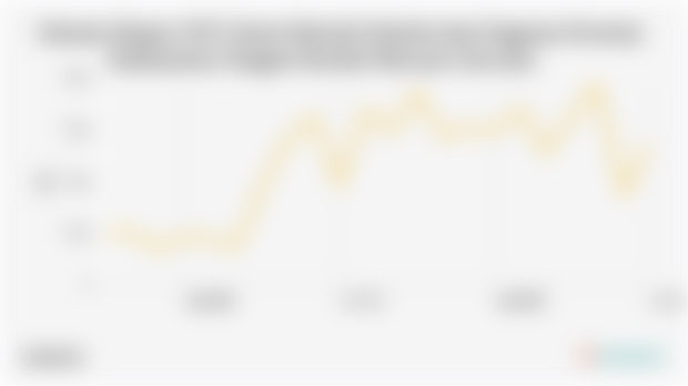 Volume Ekspor SITC Karet Mentah Sintetis dan Pugaran Provinsi Kalimantan Tengah Periode Februari-Juli 2025