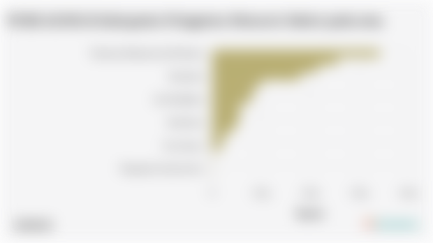 PDRB ADHB di Kabupaten Pringsewu Menurut Sektor pada 2024