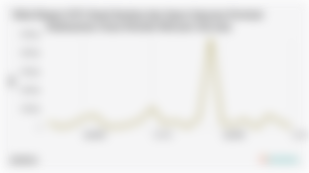 Nilai Ekspor Buah Buahan dan Sayur Sayuran Provinsi Kalimantan Utara Juli 2025