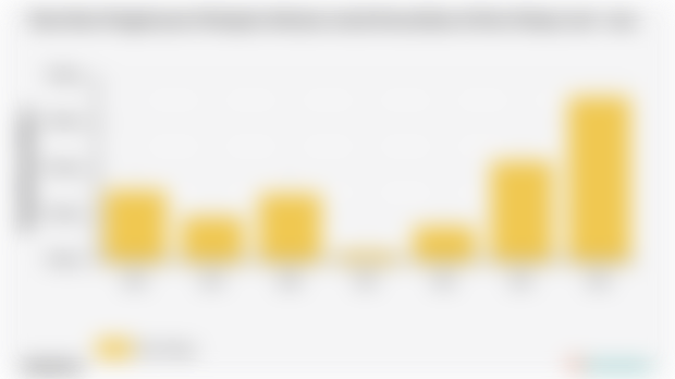 Pengeluaran Perkapita Sebulan untuk Kecantikan Kota Palopo | 2024