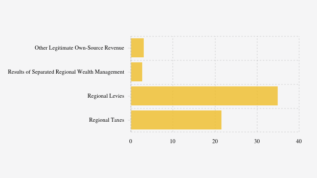 Realisasi Pendapatan Asli Daerah (PAD) Pemkab Pohuwato per November 2025