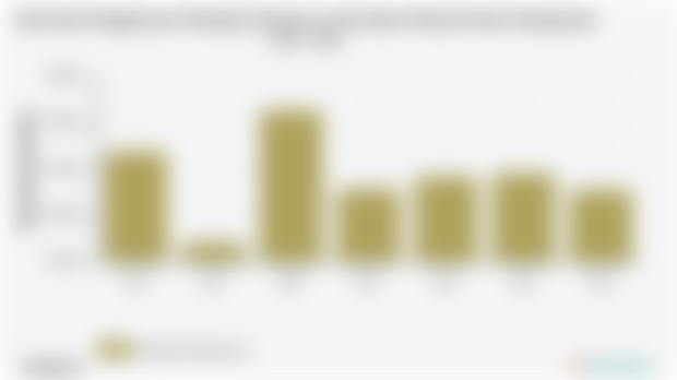 Rata-Rata Pengeluaran Perkapita Sebulan untuk Sabun Mandi di Kab. Mempawah 2018 - 2024