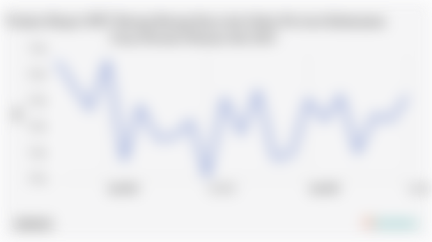 Volume Ekspor SITC Barang Barang Kayu dan Gabus Provinsi Kalimantan Utara Periode Februari-Juli 2025