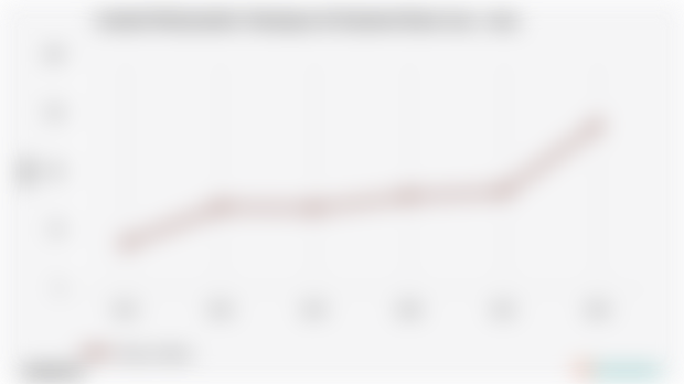 Jumlah Minimarket/ Swalayan di Sulawesi Barat | 2024