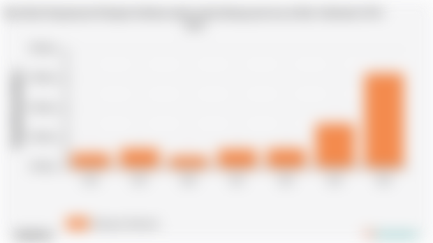 Pengeluaran Perkapita Sebulan untuk Aneka Barang dan Jasa Kab. Situbondo | 2024
