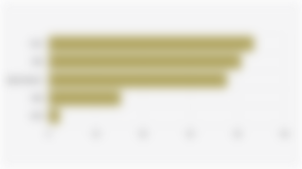 Laba Bersih 5 Bank Terbesar di Indonesia (Kuartal III 2025)