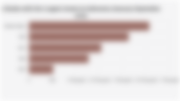 5 Banks with the Largest Assets in Indonesia (January-September 2025)