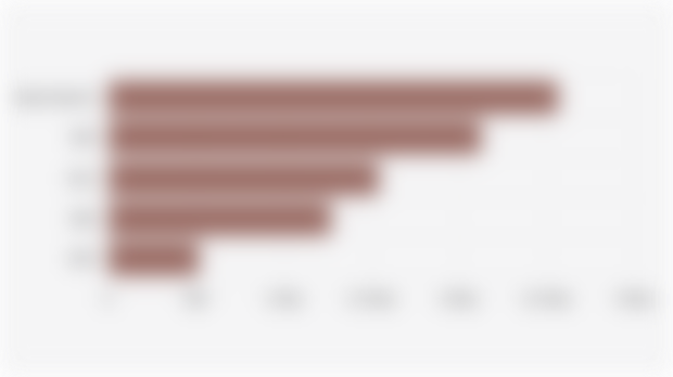 5 Bank dengan Aset Terbesar di Indonesia (Januari-September 2025)