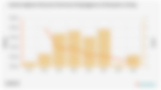 Jumlah Angkatan Kerja dan Persentase Pengangguran di Kabupaten Lebong