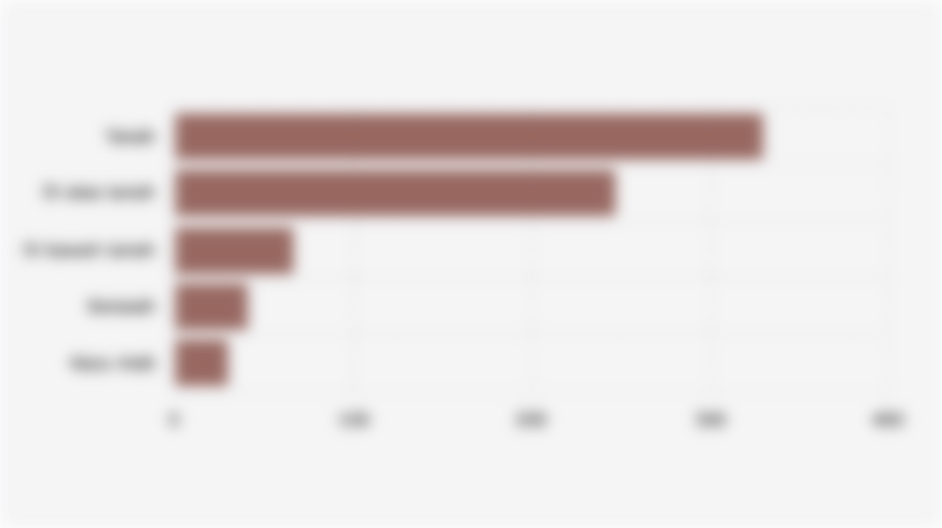 Volume Stok Karbon Hutan Global Berdasarkan Tempat Penyimpanan (2025)
