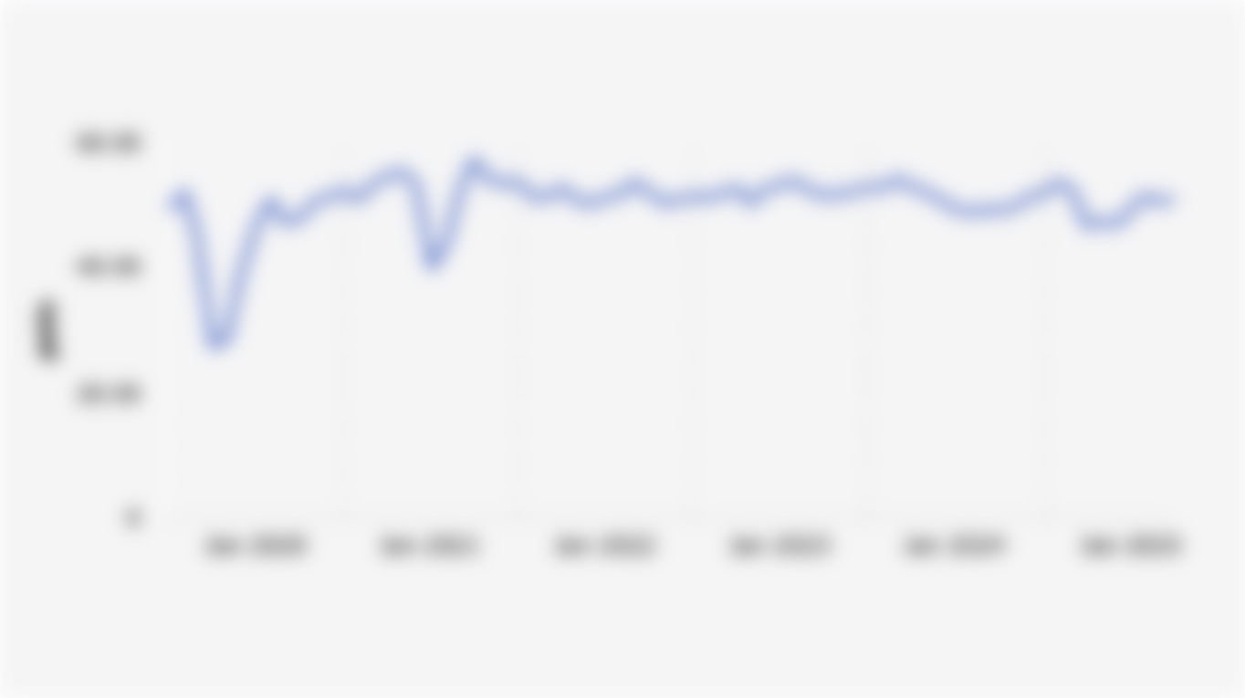 Purchasing Managers' Index/PMI for Indonesia's Manufacturing Industry (January 2020-October 2025)