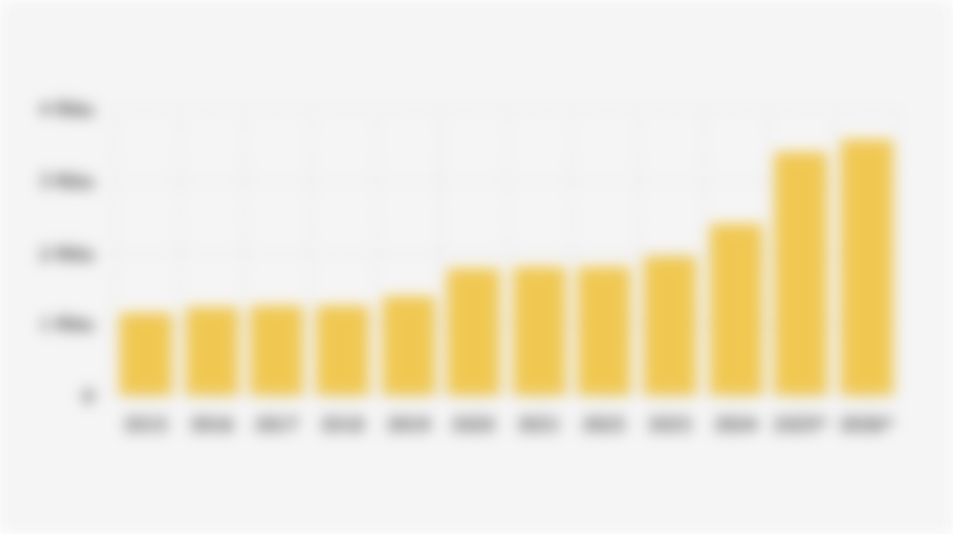 Rata-Rata Harga Emas Dunia per Tahun (2015-2026)*