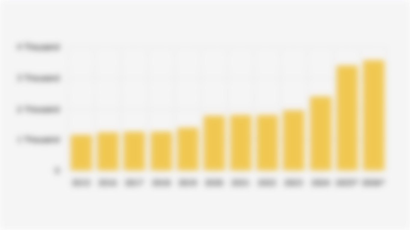 Average World Gold Price per Year (2015-2026)*