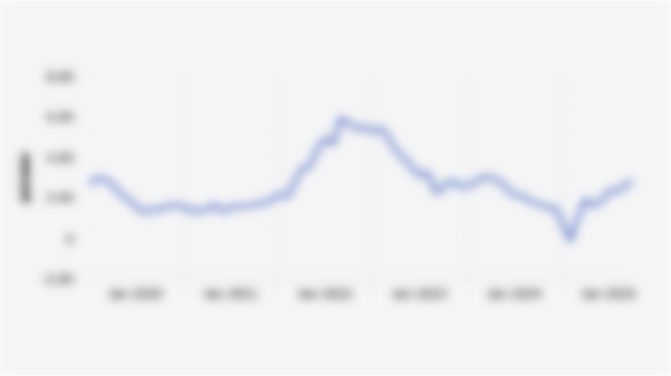 Indonesia's Annual Inflation (January 2020-October 2025)