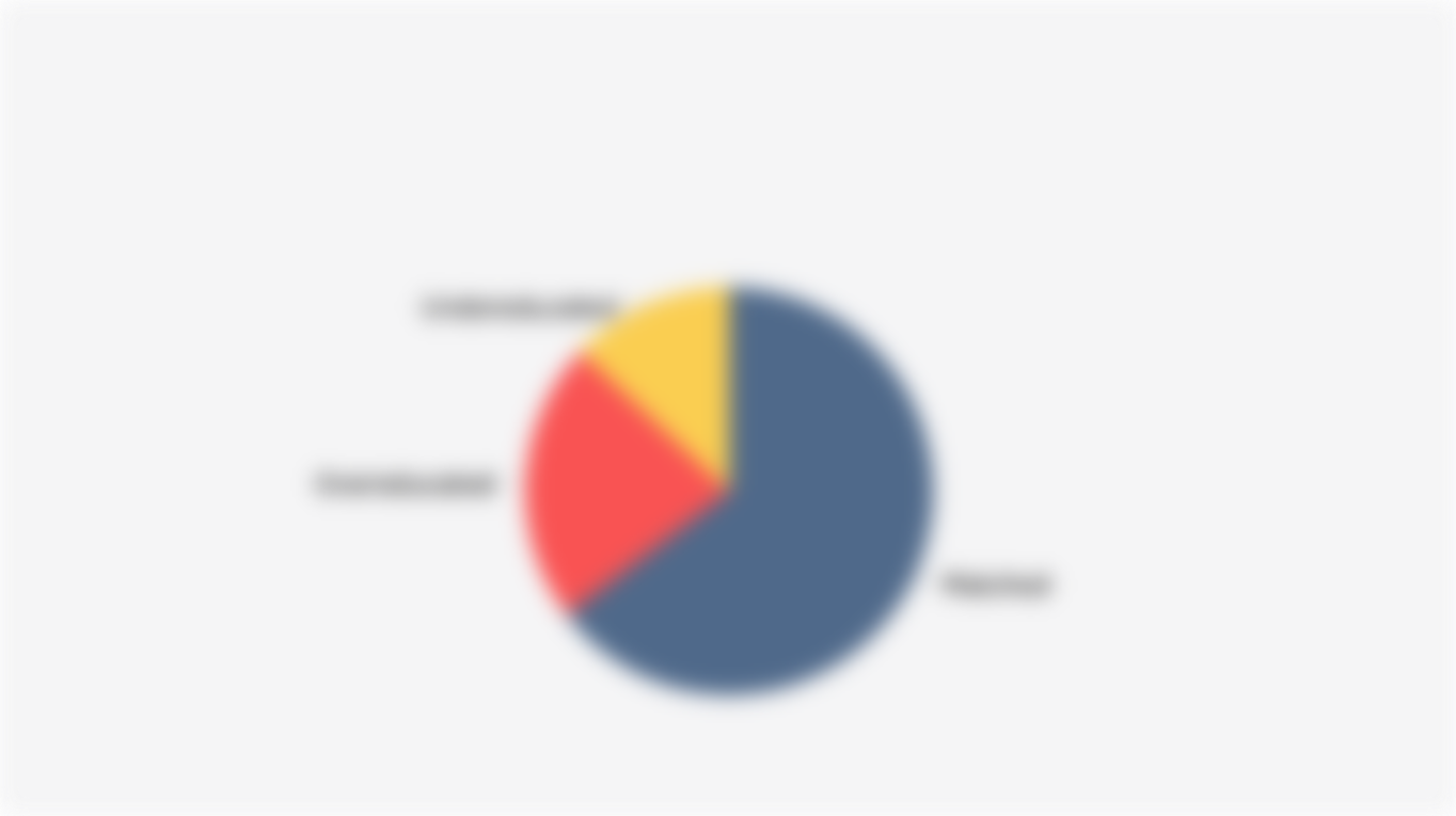 Percentage of Young Workers* in Indonesia Based on the Suitability of Education Level and Occupation (August 2024)