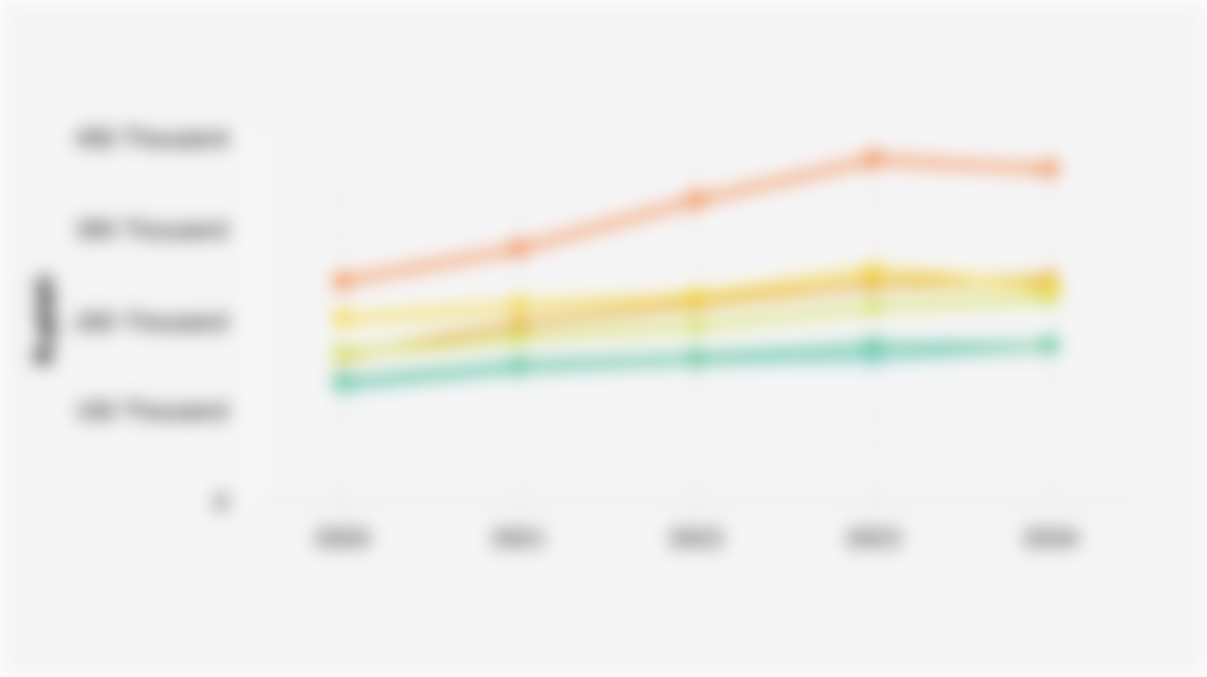 Average Monthly Household Expenditure on Telecommunications in Provinces on Java Island (2020-2024)