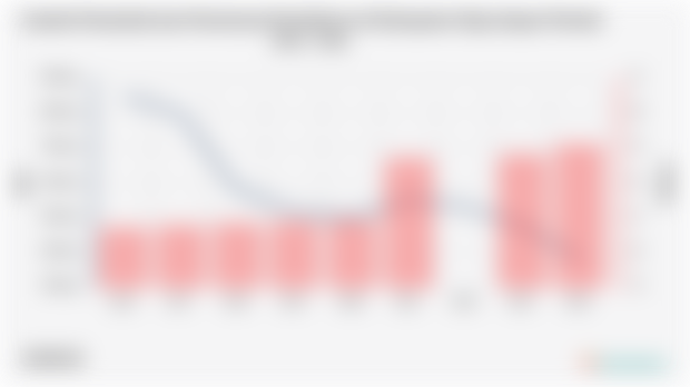 Jumlah Penduduk dan Persentase Kemiskinan di Kabupaten Raja Ampat | 2004 - 2024