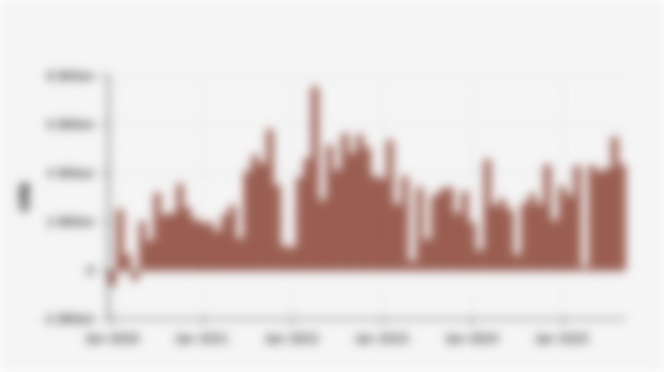 Indonesia's Monthly Trade Balance Surplus/Deficit (January 2020-September 2025)