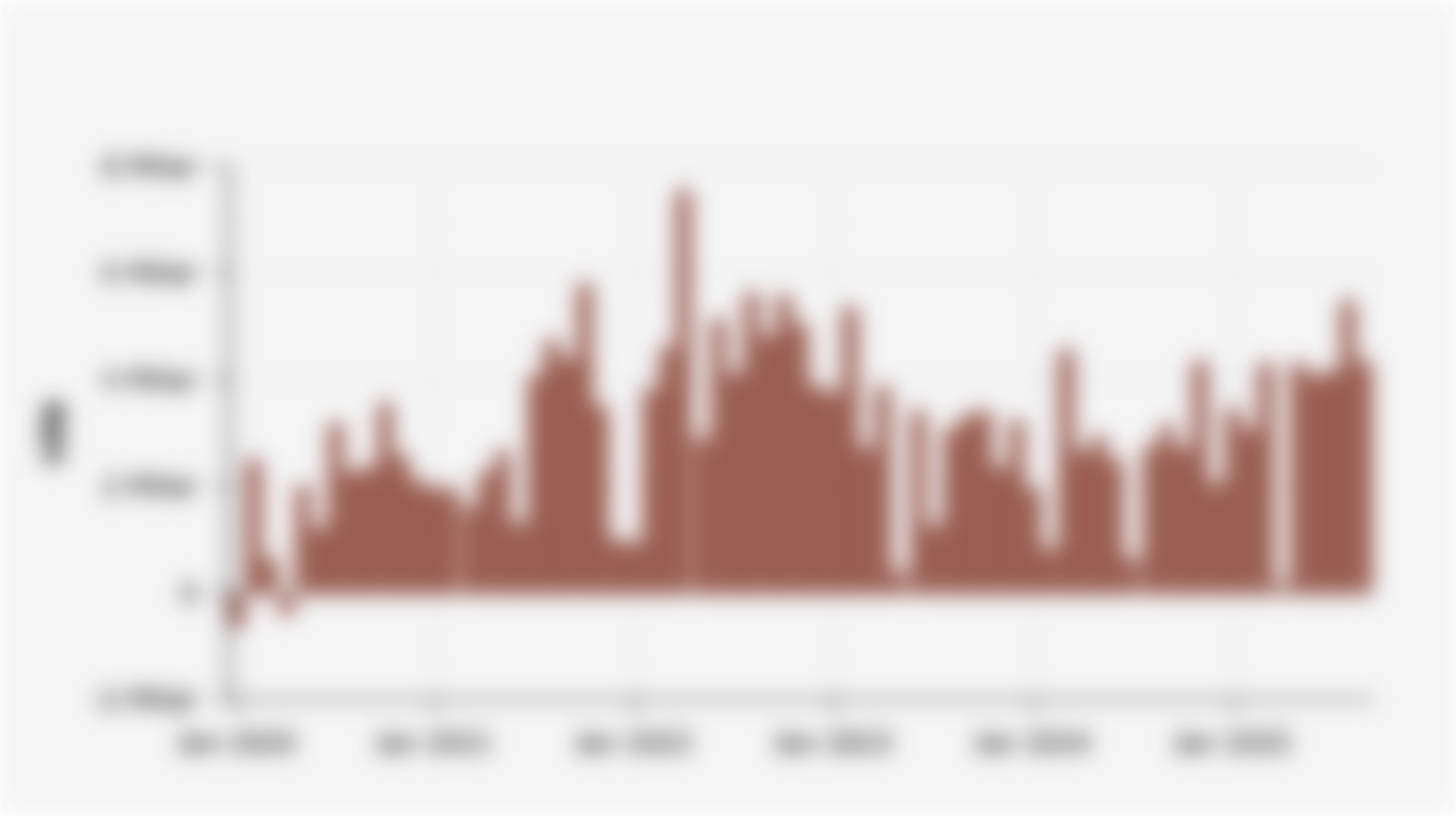 Surplus/Defisit Neraca Perdagangan Indonesia per Bulan (Januari 2020-September 2025)