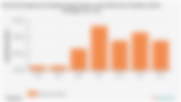 Rata-Rata Pengeluaran Perkapita Sebulan Besar untuk Rokok dan Tembakau di Kab. Kuningan 2018 - 2024